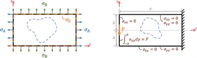 Calculation of the BEM Integrals on a Variable Grid With the FFT
